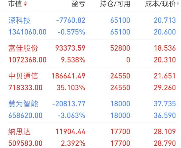 冠豪高新 股票，冠豪高新股吧新浪